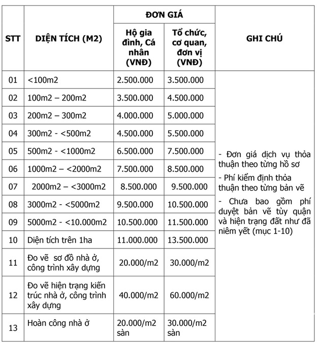 Hình 3: Đơn giá đo đạc địa chính sẽ dựa trên điều kiện thực tế của khách hàng