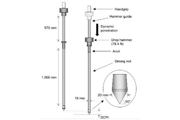 DCPT là viết tắt của Dynamic Cone Penetration Test