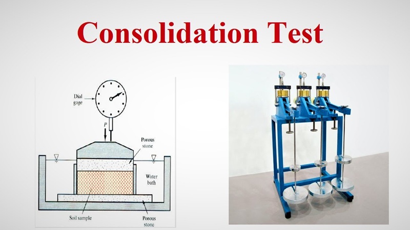 Thí nghiệm nén lún Consolidation Test: Tiêu chuẩn, Quy trình 1 Thí nghiệm nén lún Consolidation Test