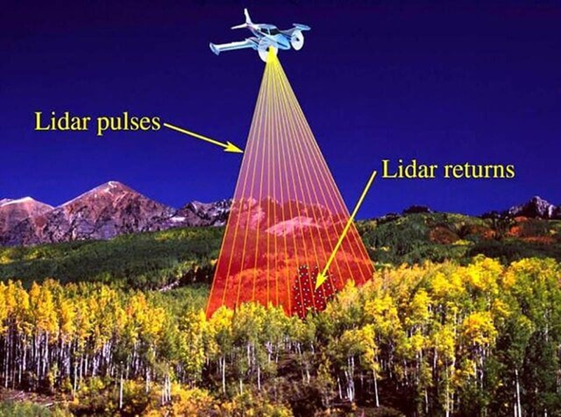 Công nghệ LiDAR